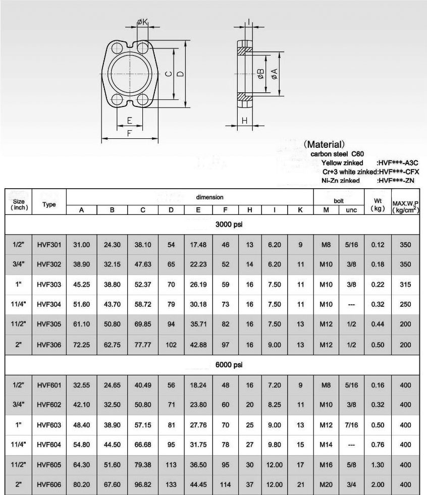 sae-j518-flanges-dimension1.jpg